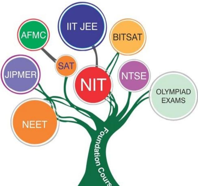 JEE NEET FOUNDATION CLASS 6-10